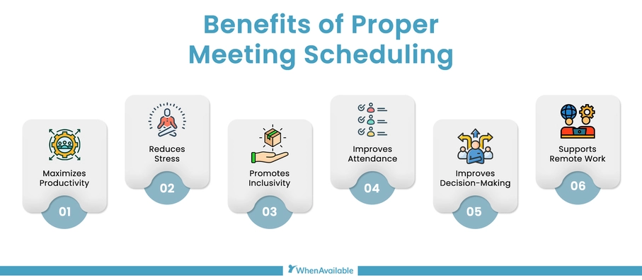 illustration of the benefits of proper meeting scheduling