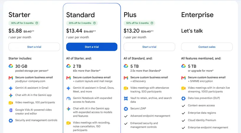 Google Meet pricing