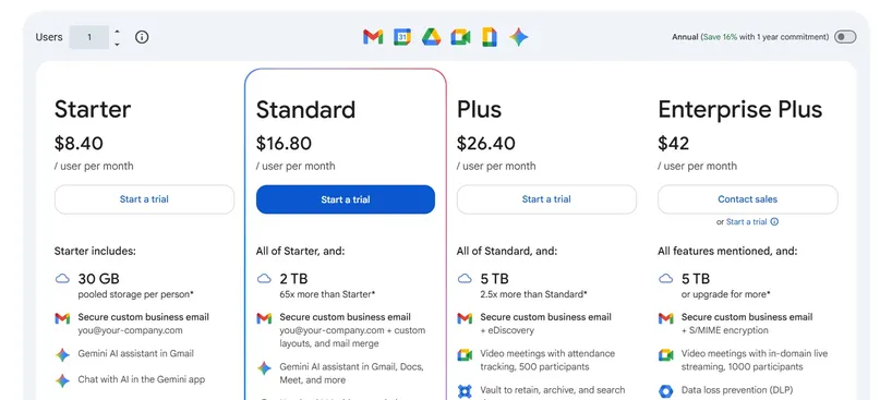 Google Workspace pricing