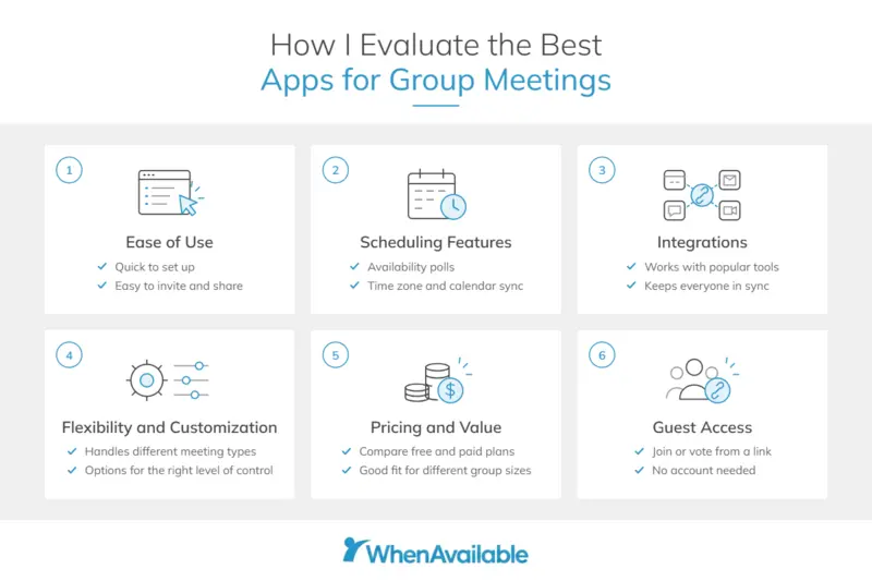 Illustration of how we choose the best app for group meetings