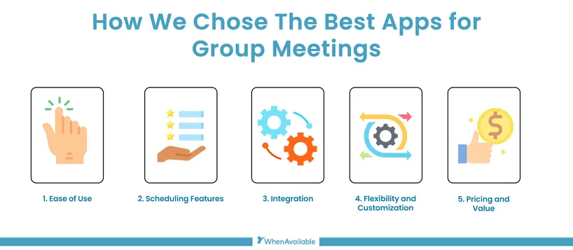 Illustration of how we choose the best app for group meetings