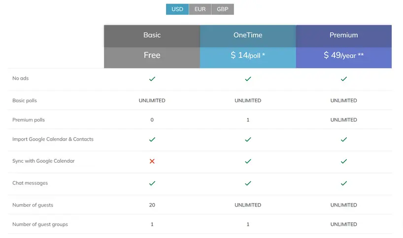 WhenAvailable pricing