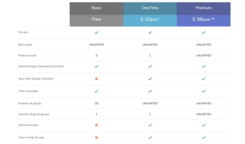 WhenAvailable pricing