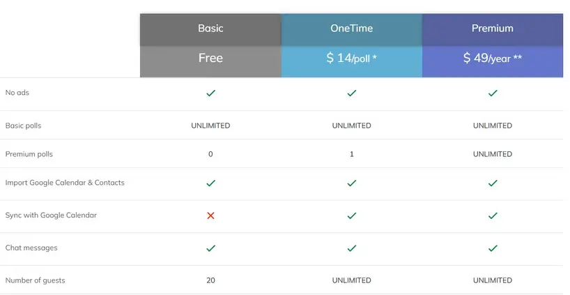 WhenAvailable pricing plans