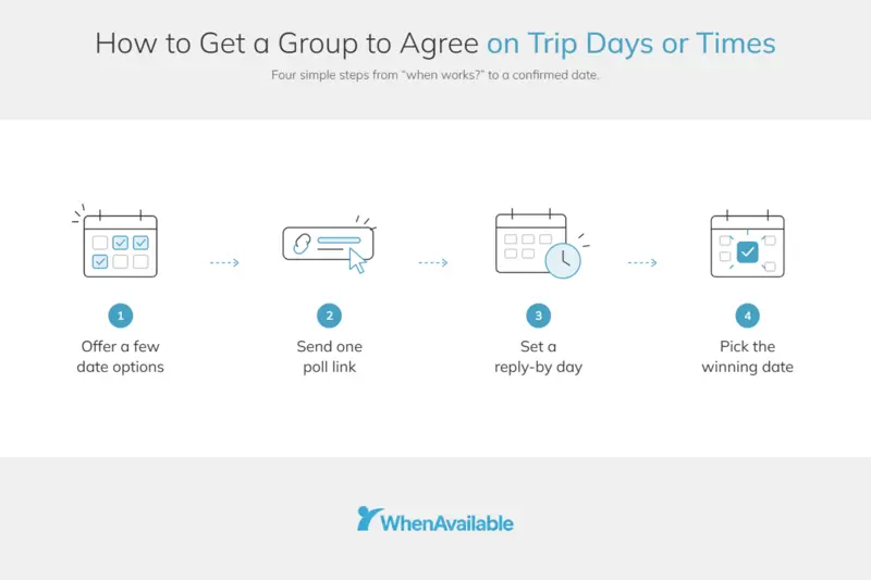 Agreeing on trip days illustration