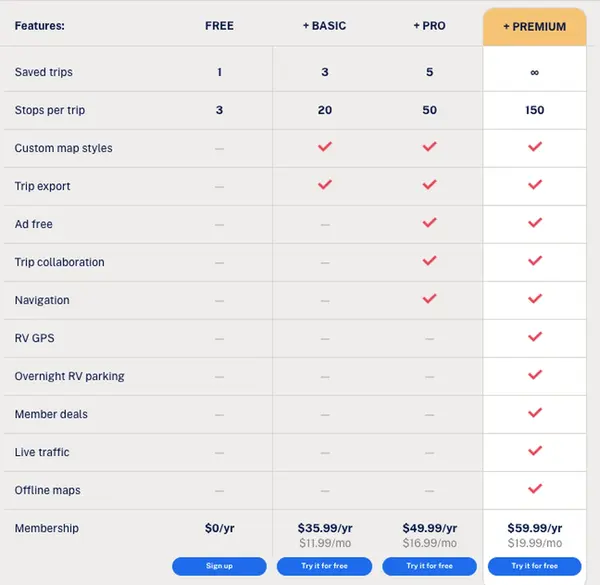 PackPoint pricing