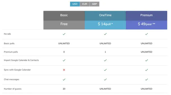 WhenAvailable pricing plans