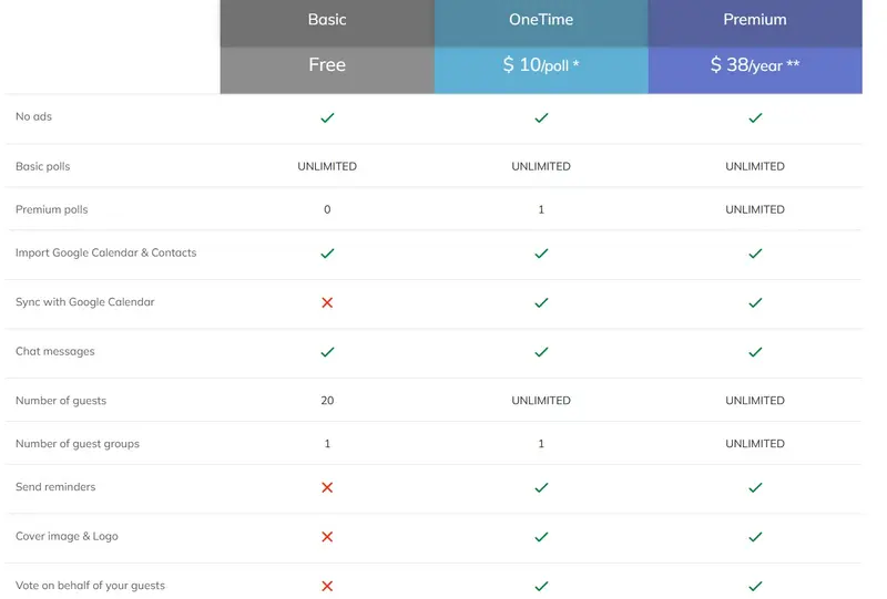 WhenAvailable pricing