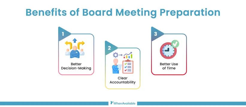 Illustration of the benefits of a board meeting preparation