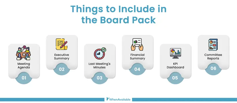 Illustration of what to include in a board pack