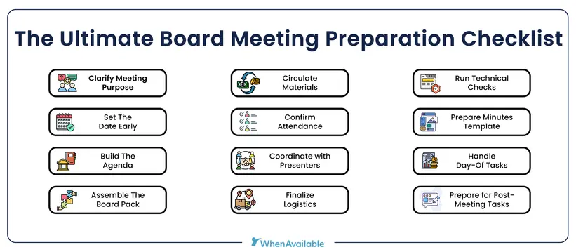 Illustration of a board meeting checklist