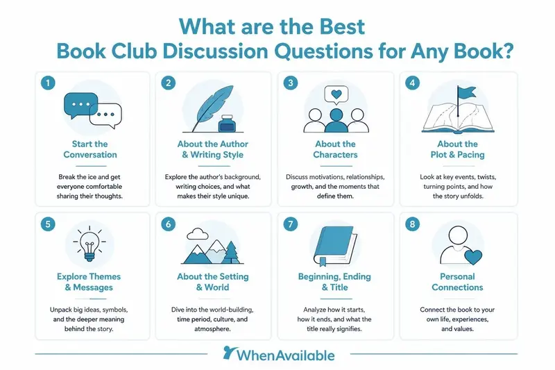 Best Book Club Discussion Questions For Any Book category overview