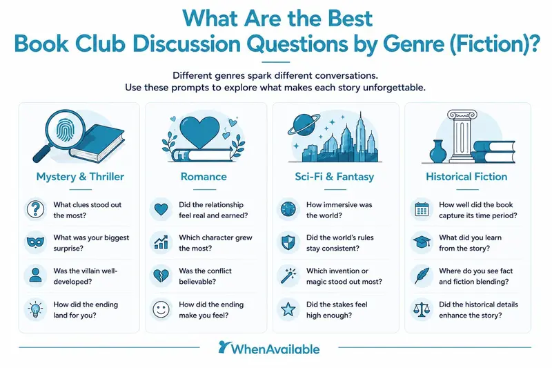 Best Book Club Discussion Questions by Genre illustration