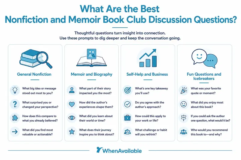 Best Nonfiction and Memoir Book Club Discussion Questions illustration