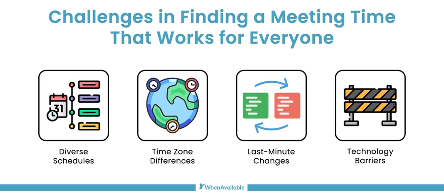 An illustration showing the challenges in finding a meeting time.