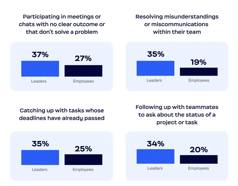 Meeting scheduling hours