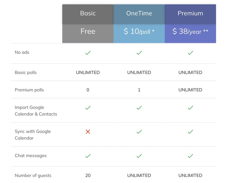 WhenAvailable Pricing screenshot