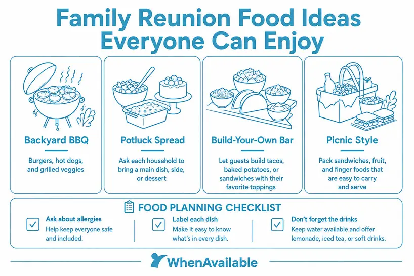 Family Reunion Food Ideas illustration