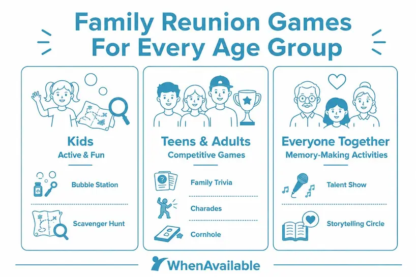 Family Reunion Games and Activities for All Ages illustration