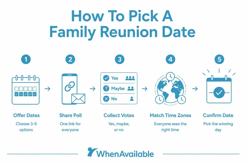 How Do You Lock in a Family Reunion Date That Works for Everyone illustration
