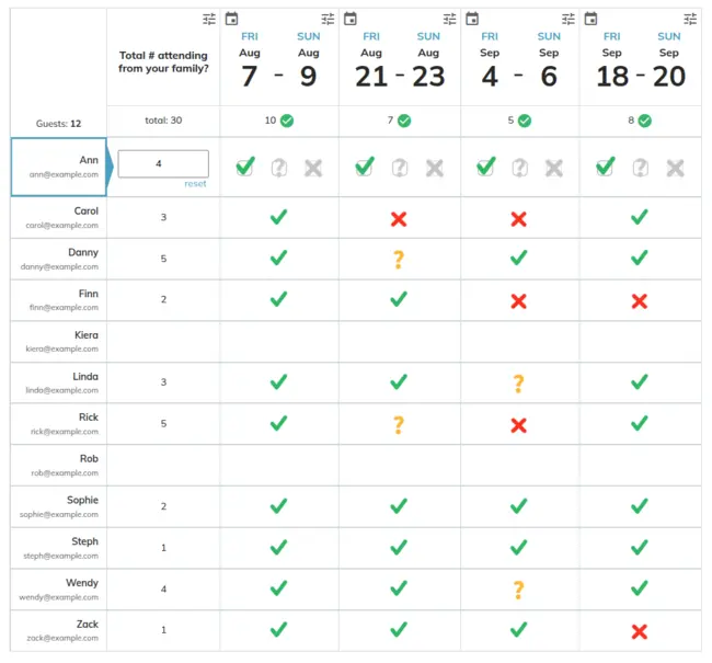 Screenshot of WhenAvailable votes tracking page showing attendee responses