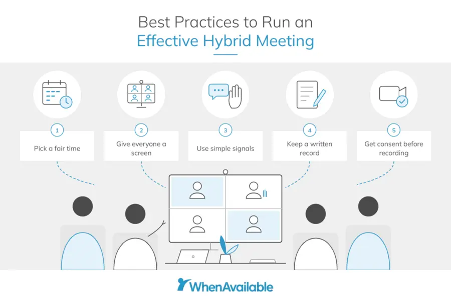 Best practices to run an effective hybrid meeting illustration