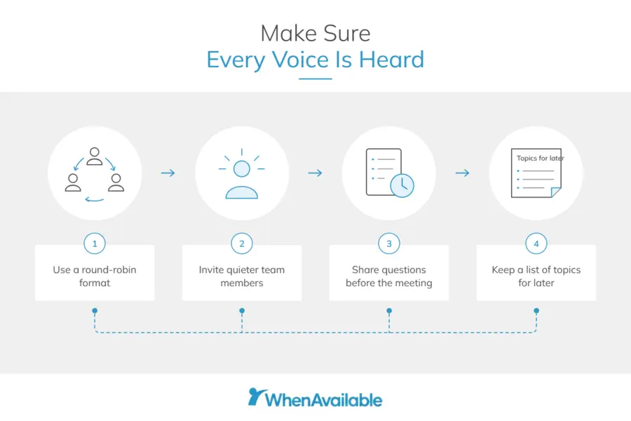 Make sure every voice is heard illustration