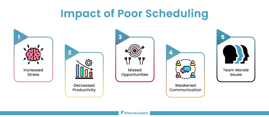 An illustration showing the impact of poor scheduling