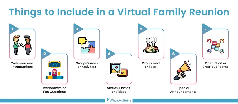 An illustration of things to do in a virtual family reunion