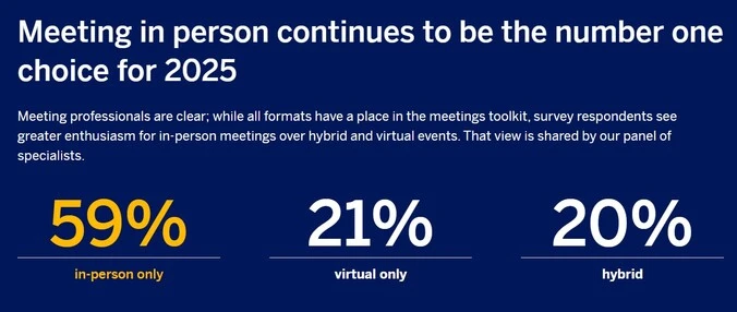 meeting numbers, in person vs. virtual only vs. hybrid