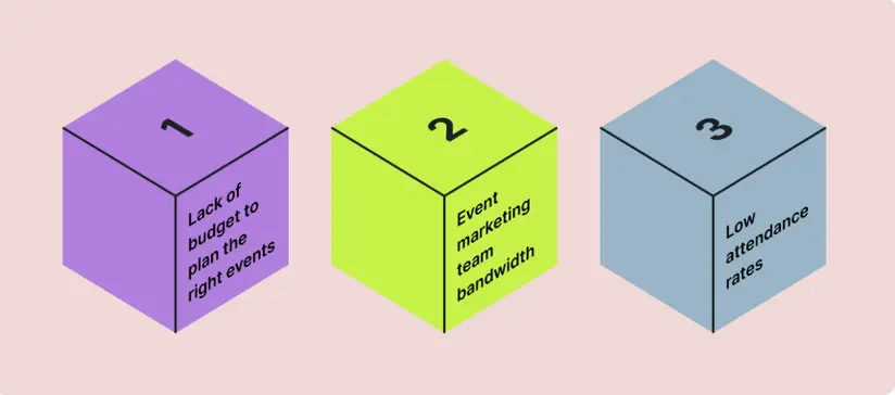 chart comparing challenges for planning virtual vs in-person events