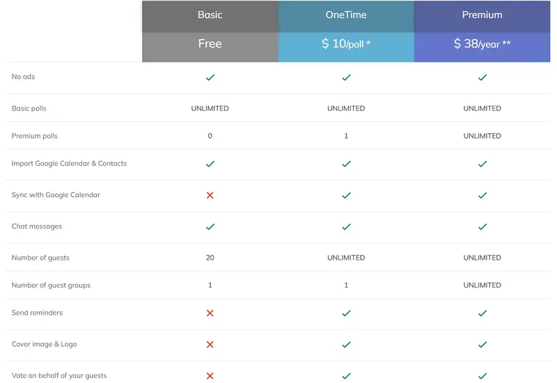 WhenAvailable pricing