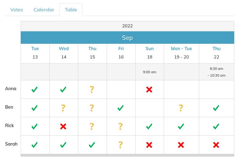 vote in table view example